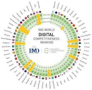 IMD Digital Ranking wheel