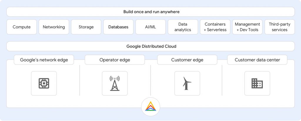 Google Distributed Cloud